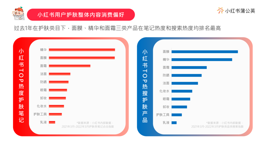 小红书:2022小红书护肤类投放指南